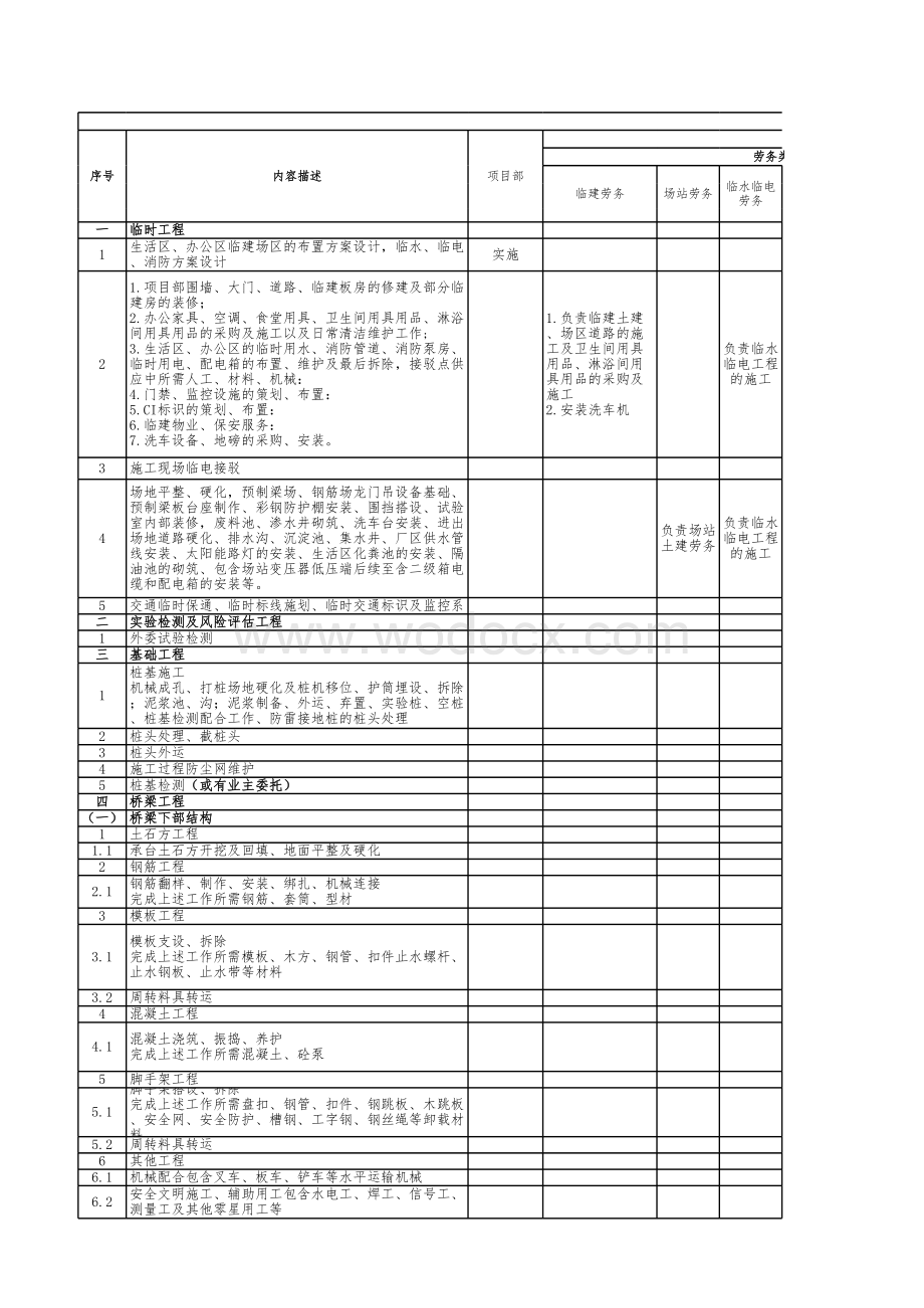 市政道路合约界面模板.xlsx_第1页