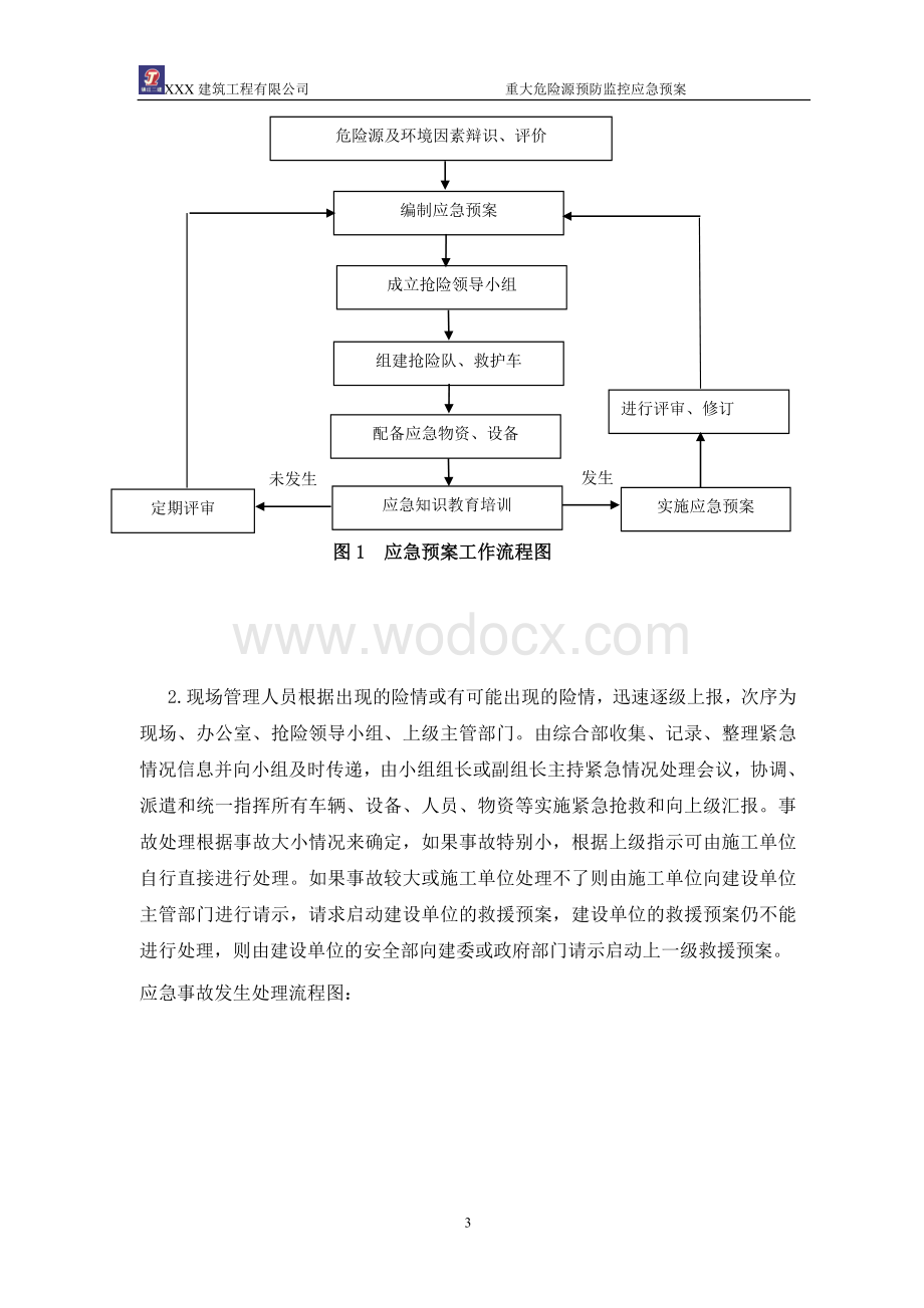 商业中心建筑应急预案.doc_第3页