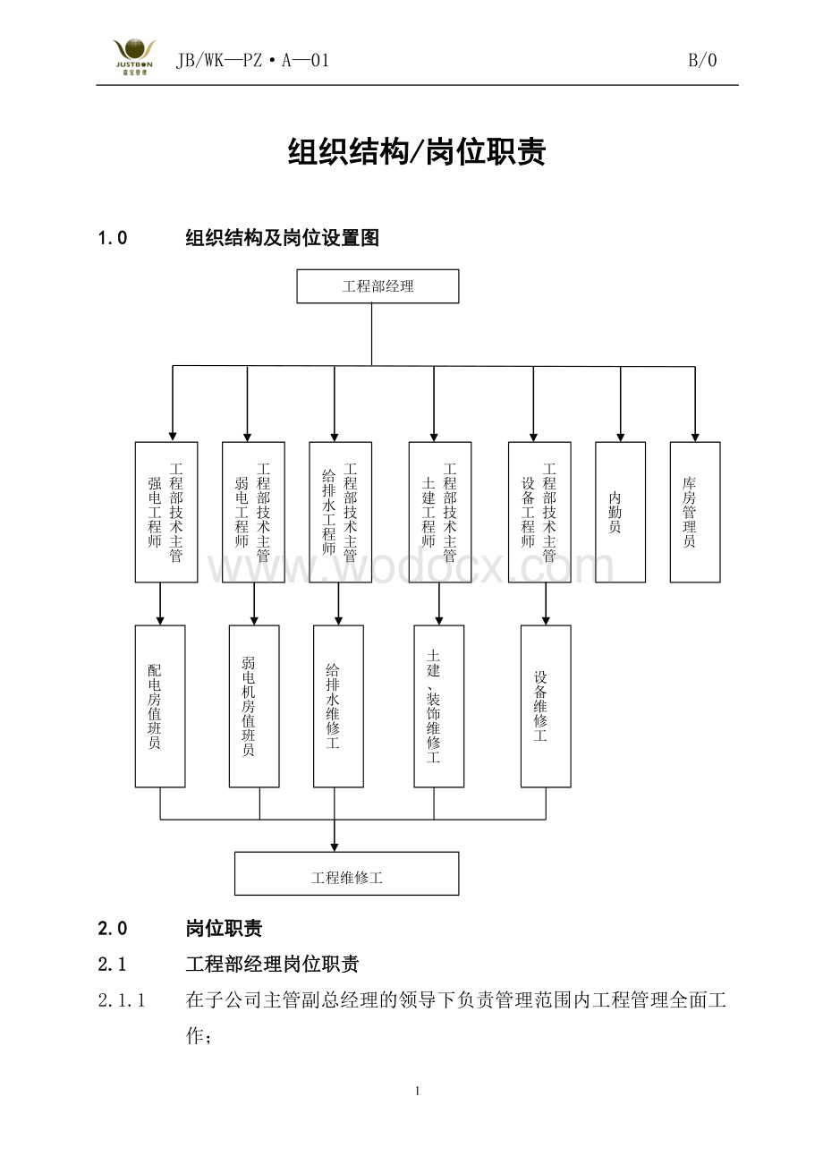 工程组织结构及岗位职责.doc_第1页