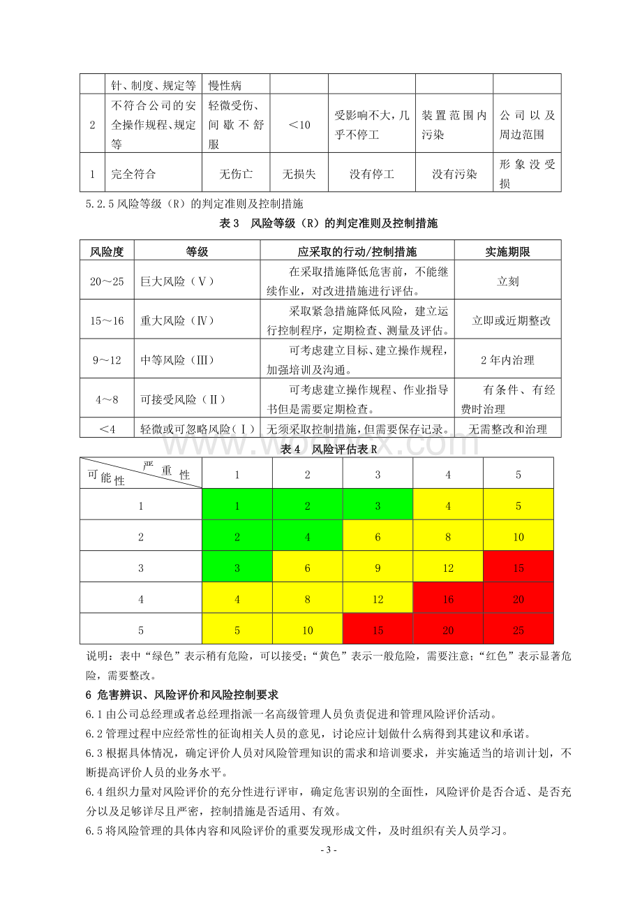 危害辨识管理实施办法.doc_第3页