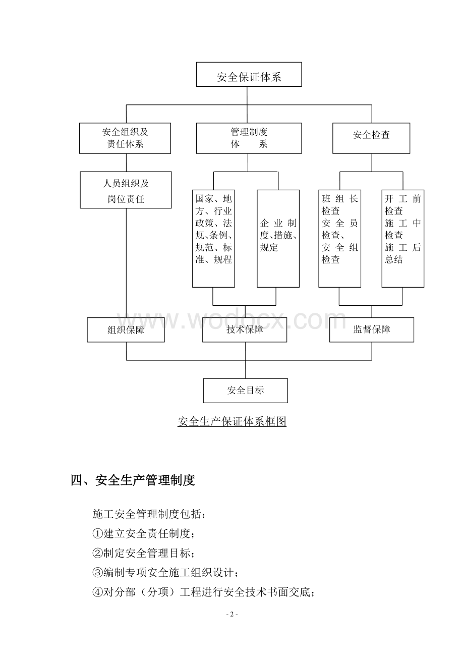 安全生产保证体系.doc_第3页