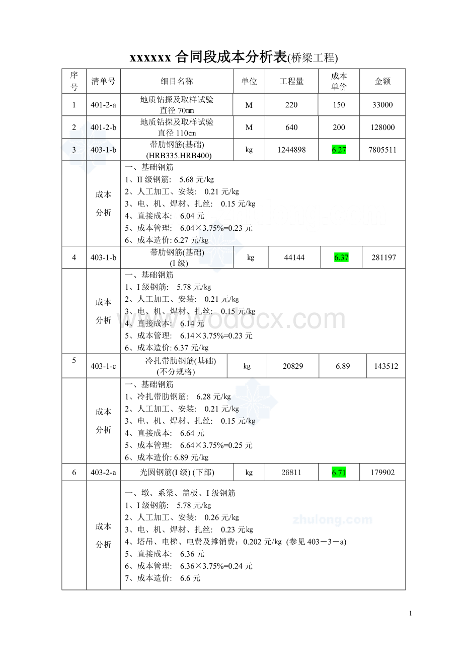 xx高速公路bt6标成本分析表_secret.doc_第1页