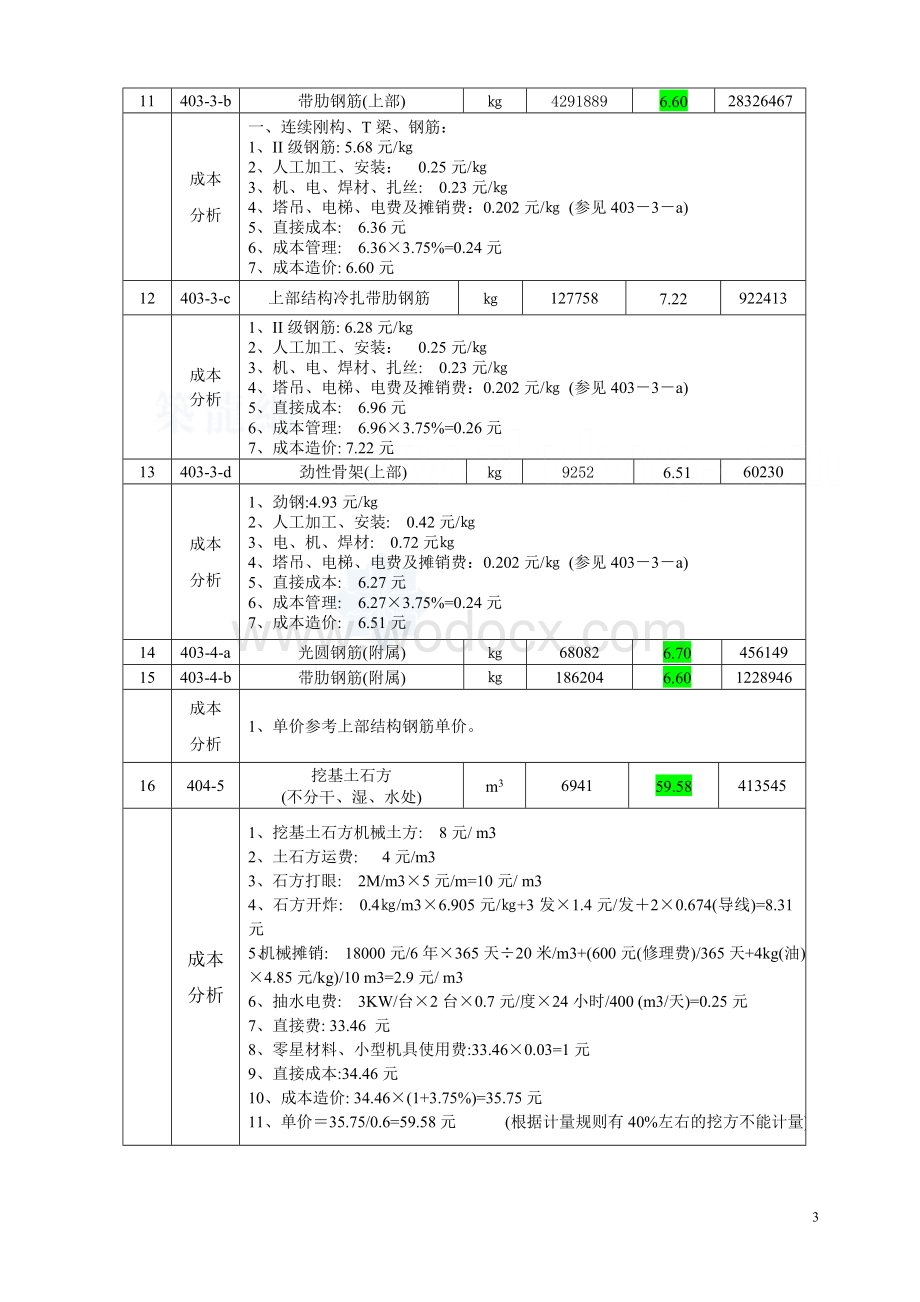 xx高速公路bt6标成本分析表_secret.doc_第3页