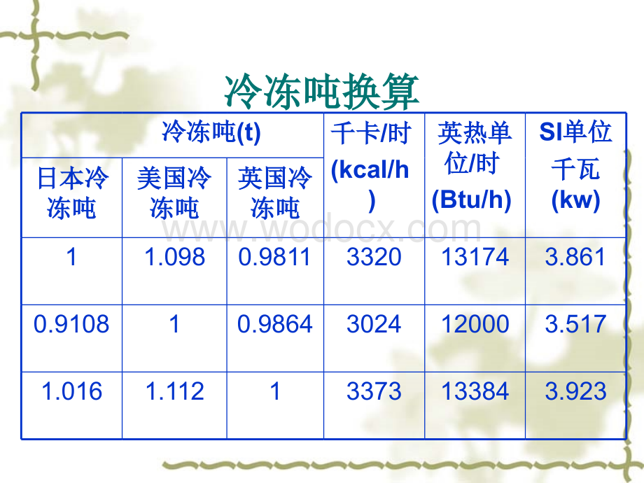 顿汉布什单元机培训教材.ppt_第3页