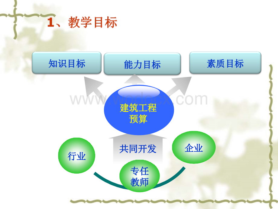 建筑工程预算说课.ppt_第3页