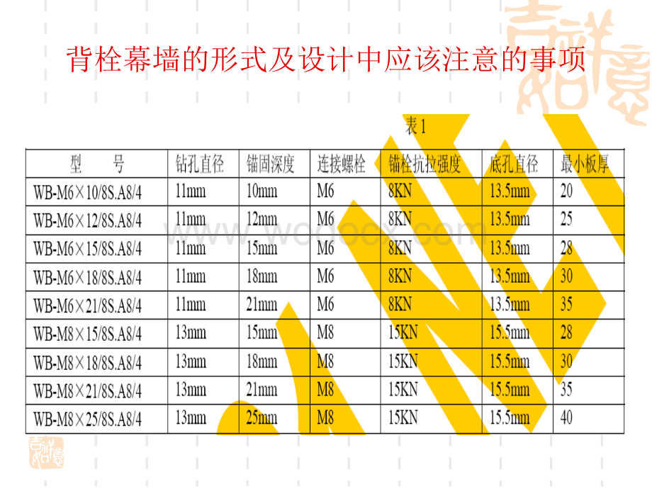 背栓幕墙的形式及设计中注意事项.ppt_第3页