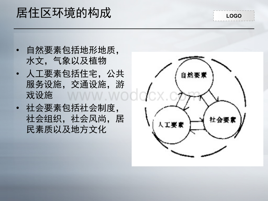 居住小区规划设计.ppt_第2页