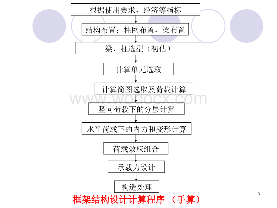 框架结构近似计算方法.ppt_第3页