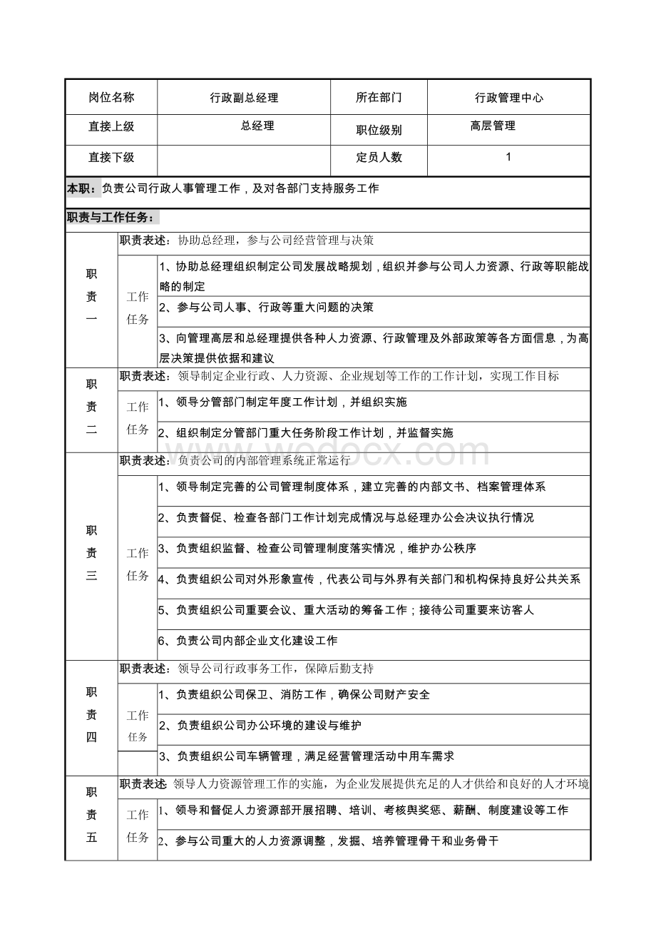 行政管理中心岗位说明书.doc_第2页