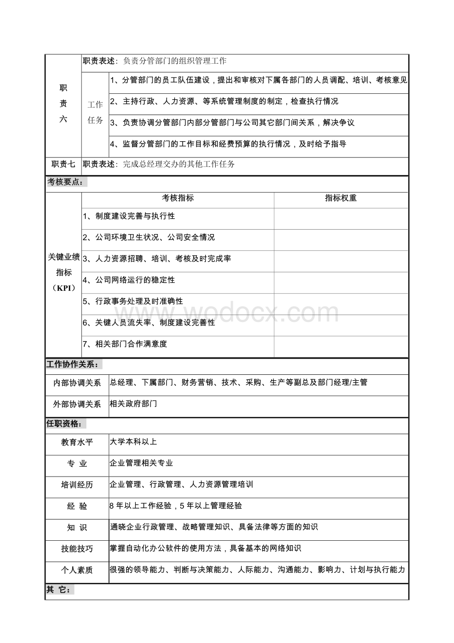 行政管理中心岗位说明书.doc_第3页