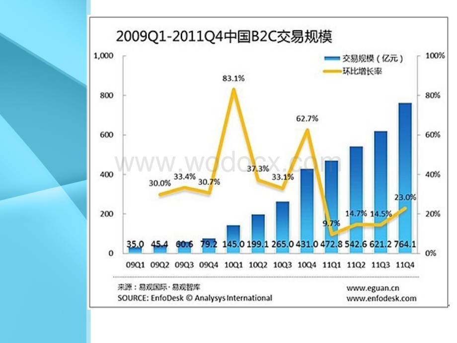 B2B阿里巴巴案例.ppt_第3页