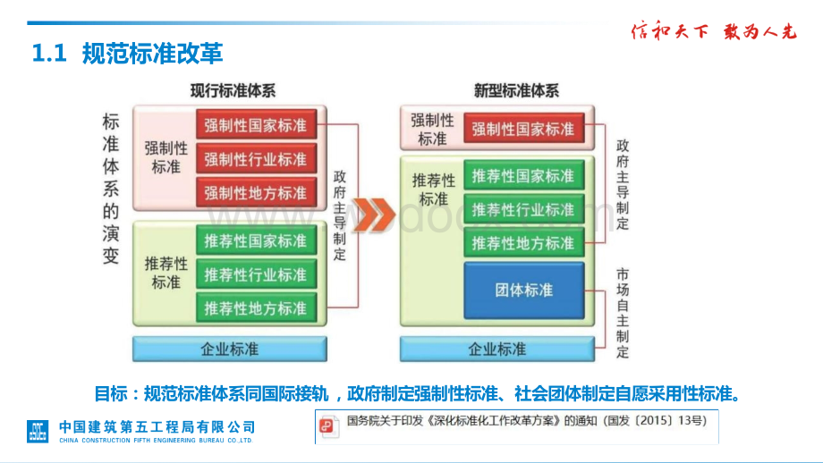 中建结构设计通用规范解读及应用.pptx_第3页