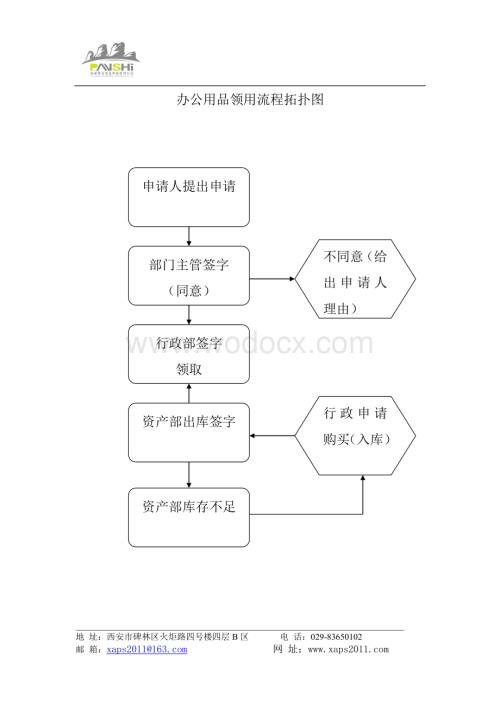 办公用品领用流程.doc