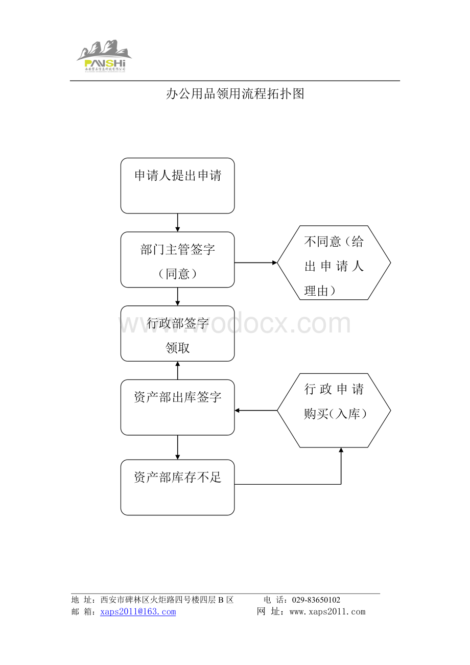 办公用品领用流程.doc_第1页