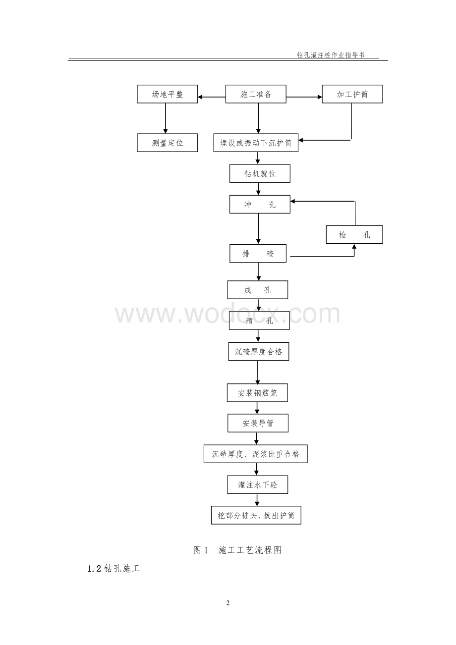 钻孔灌注桩施工作业指导书.doc_第3页