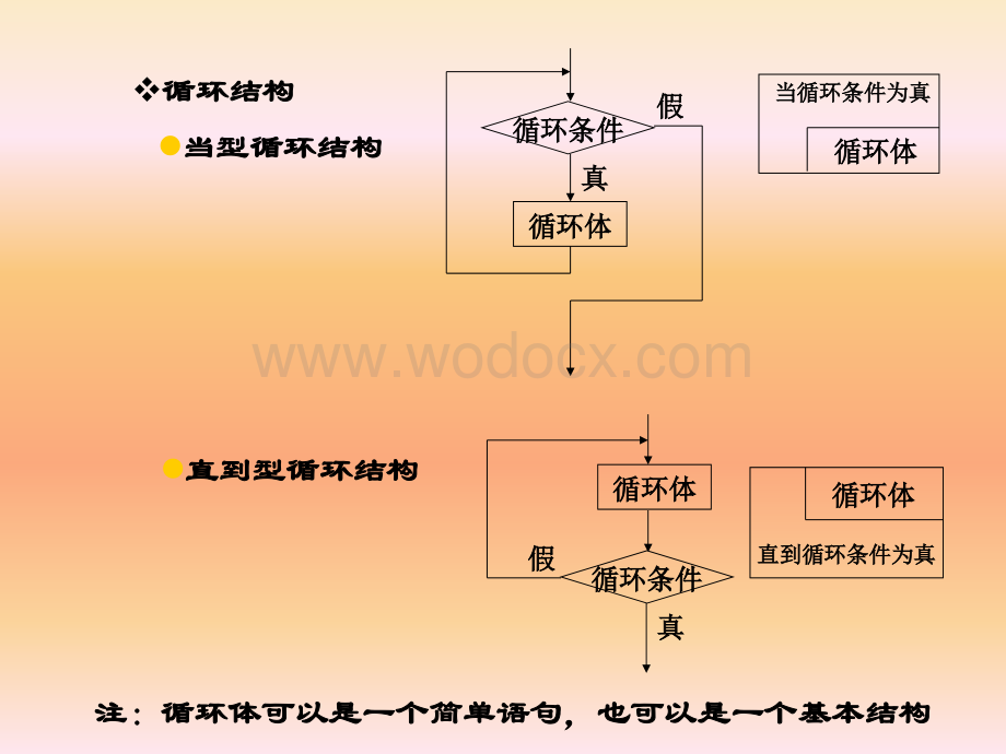 第4章 结构化程序设计.ppt_第3页