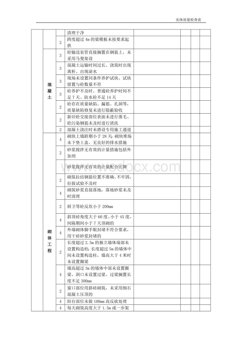 实体质量检查表.doc_第3页