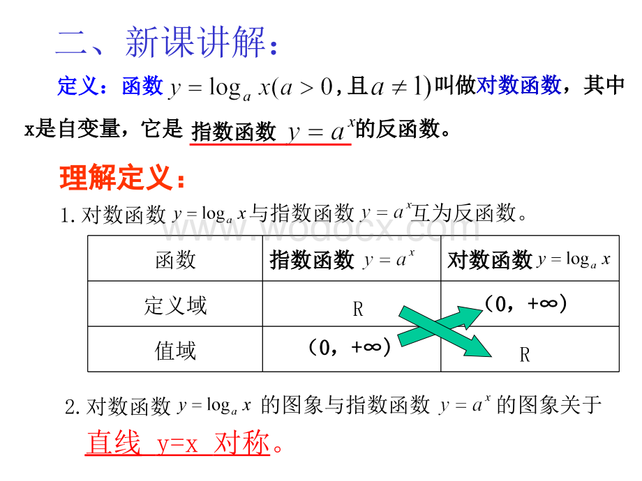 对数函数-课件.ppt_第3页