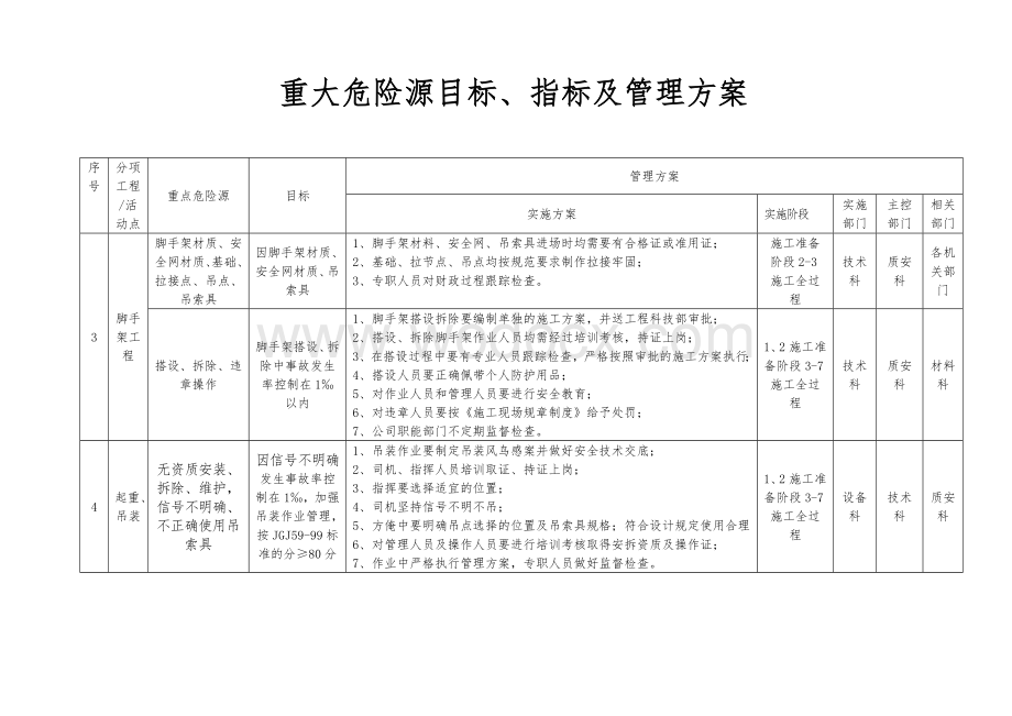 重大危险源检查记录.doc_第3页