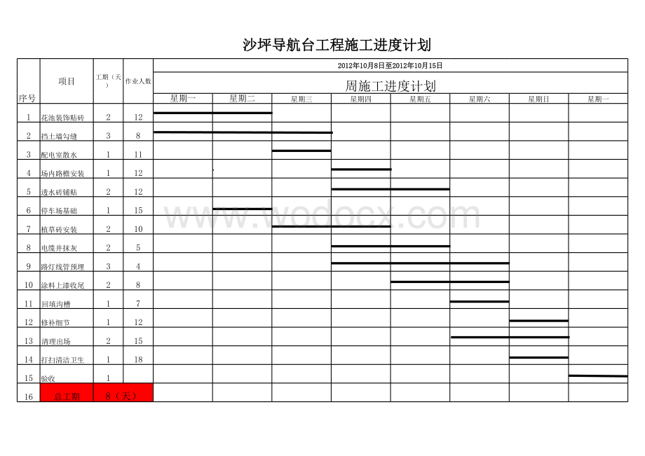 沙坪导航台工程进度计划.xls_第1页