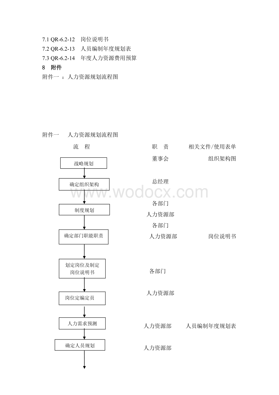 人力资源规划管理办法.doc_第3页