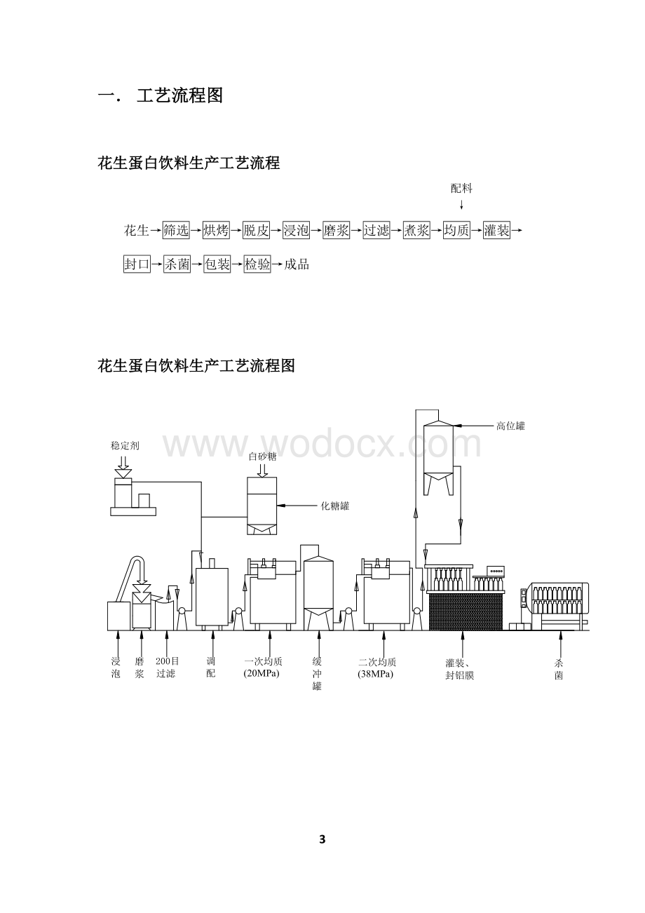 3000吨每年花生蛋白饮料工艺设计.docx_第3页