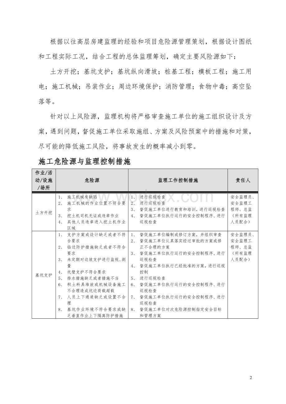 项目重大危险源控制方案.doc_第3页