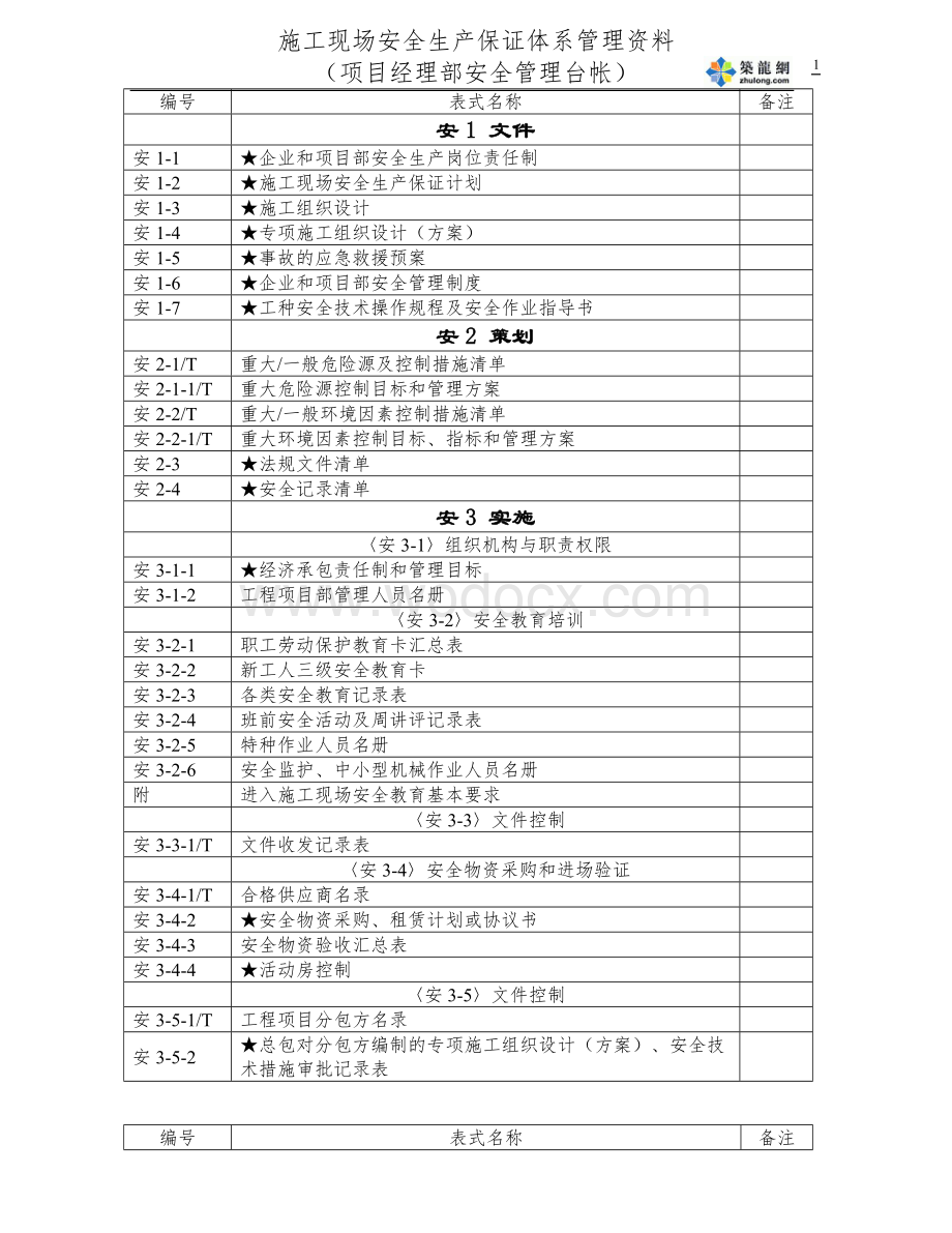 项目经理部安全管理台帐(安全生产保证体系).doc_第1页