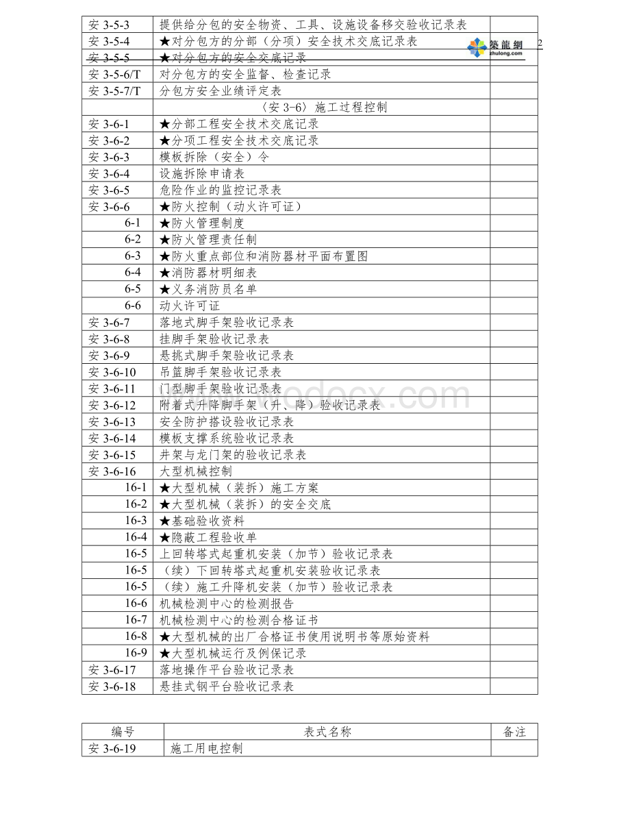 项目经理部安全管理台帐(安全生产保证体系).doc_第2页