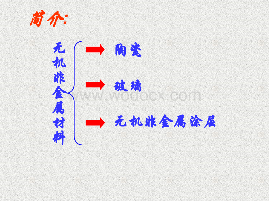 硅,无机非金属材料课件.ppt_第2页