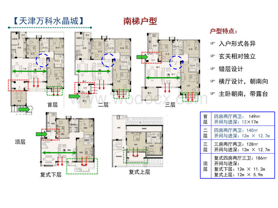 万科花园洋房汇总.ppt_第1页