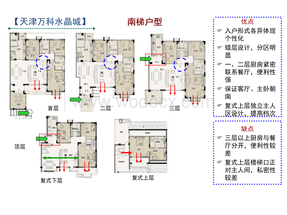 万科花园洋房汇总.ppt_第2页