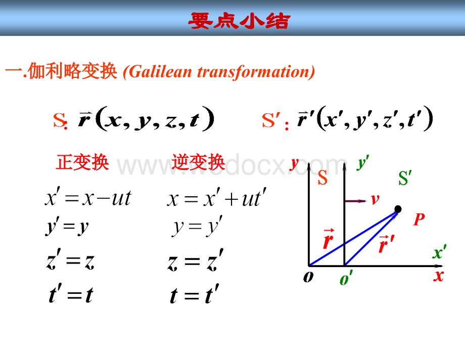 相对论部分-陈.ppt_第1页