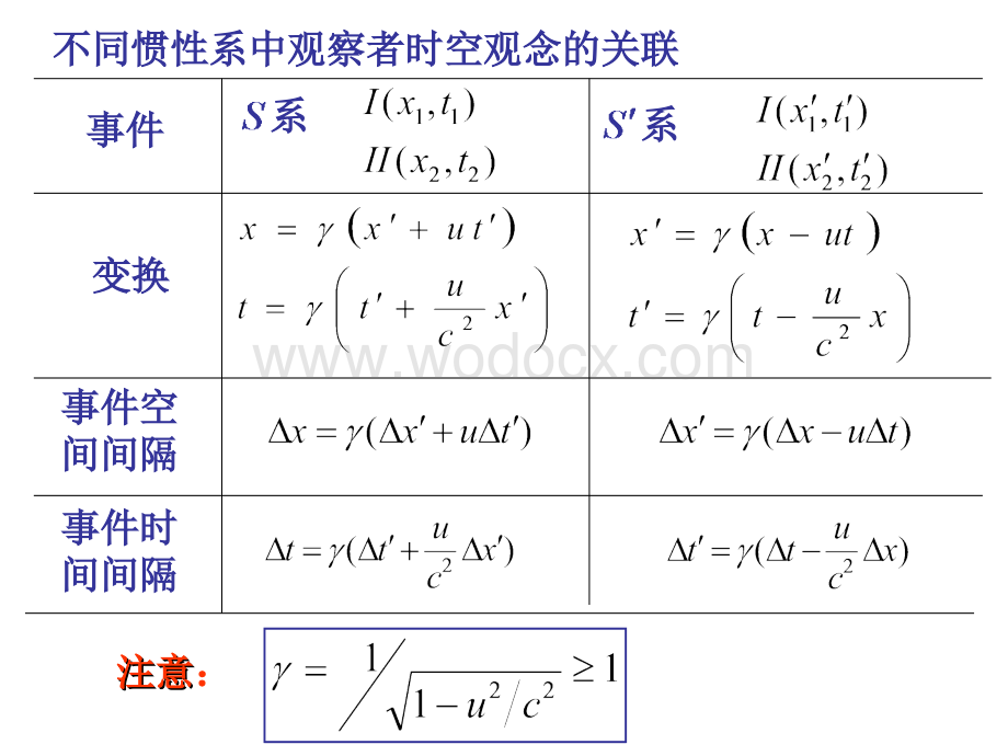 相对论部分-陈.ppt_第3页