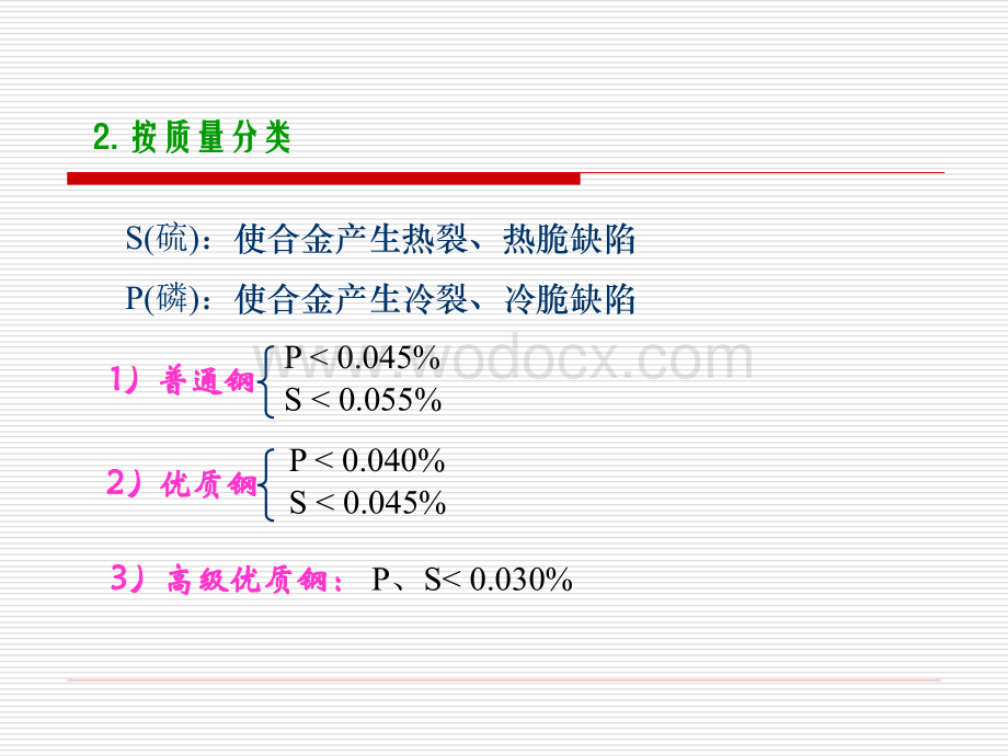 金属材料知识培训.ppt_第3页