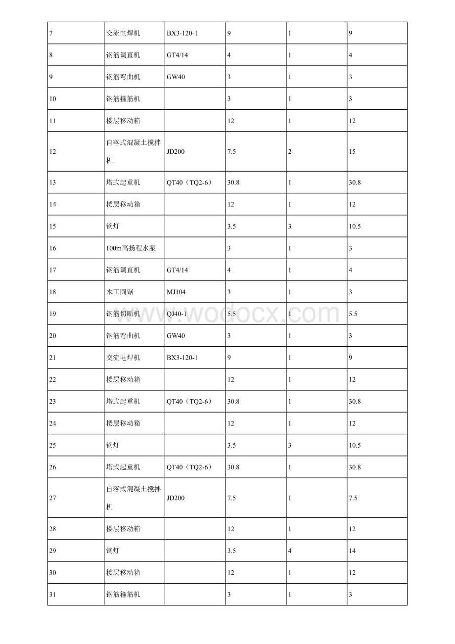 施工现场临时用电组织设计.doc_第2页