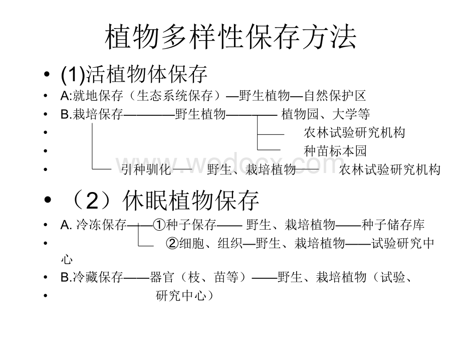 植物园在保护生物多样性上的价值.ppt_第2页