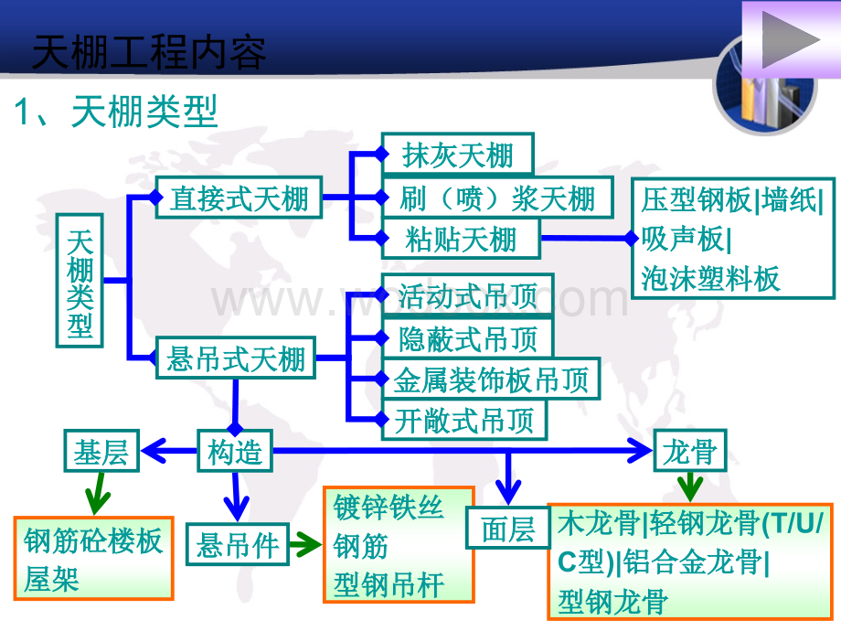 天棚工程工程预算.ppt_第3页