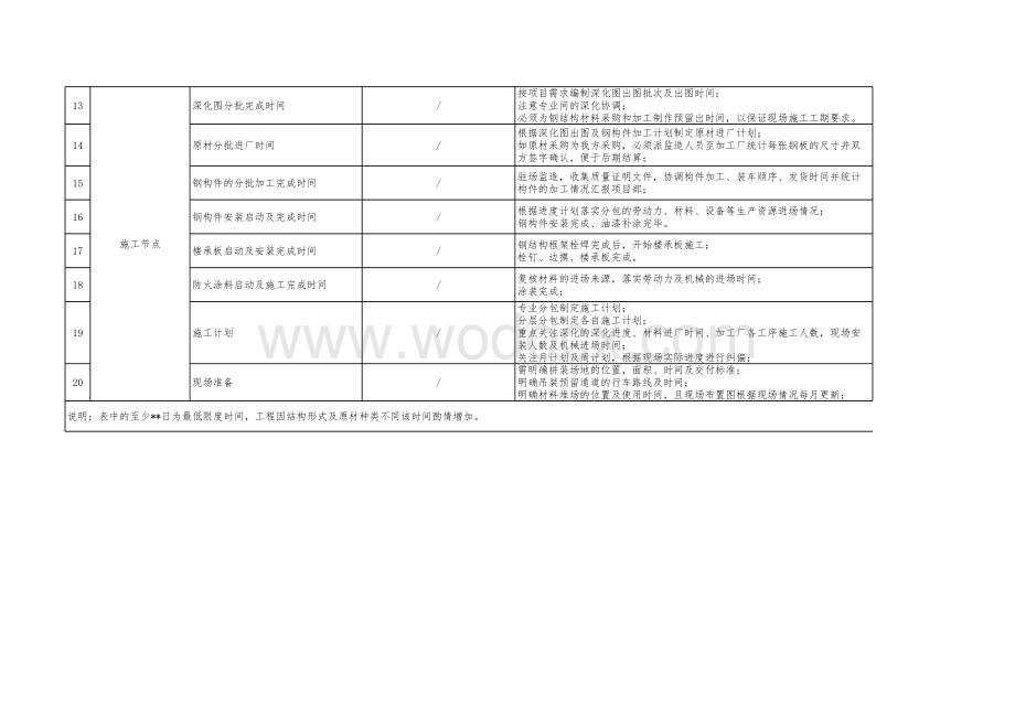 中建钢结构、幕墙、精装、机电专业工程工作指南.xlsx_第2页