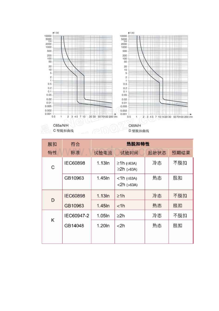 消防设备过载保护.doc_第3页