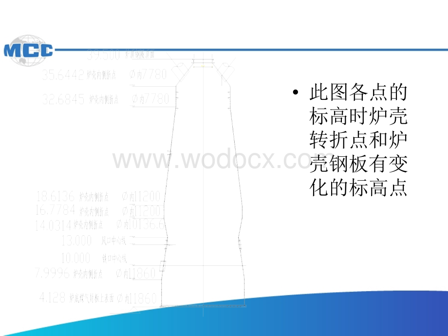 高炉炉壳排版指导书.ppt_第3页