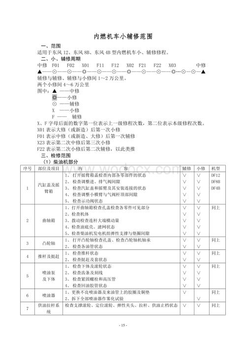 内燃机车小辅修范围.doc