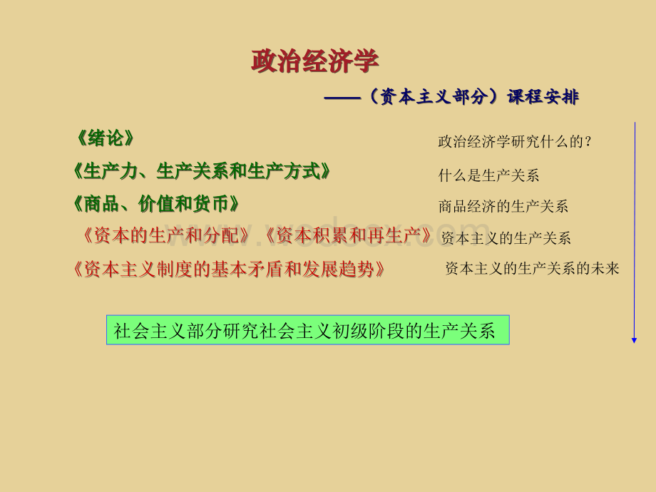 资本主义制度的形成和剩余价值的生产.ppt_第1页