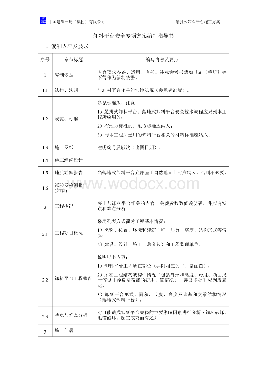 卸料平台安全专项方案编制指导书.docx_第1页