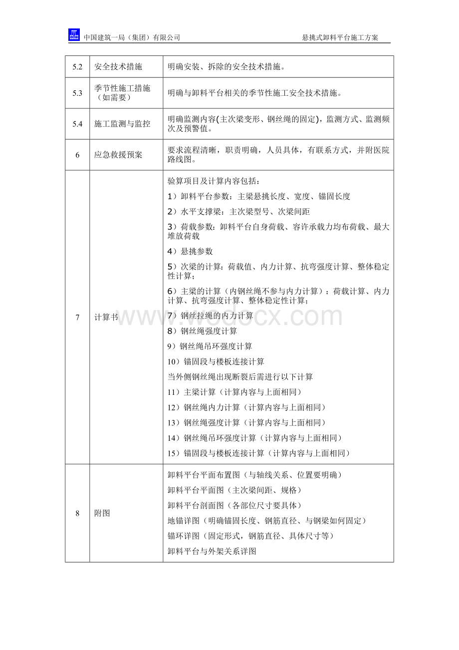 卸料平台安全专项方案编制指导书.docx_第3页