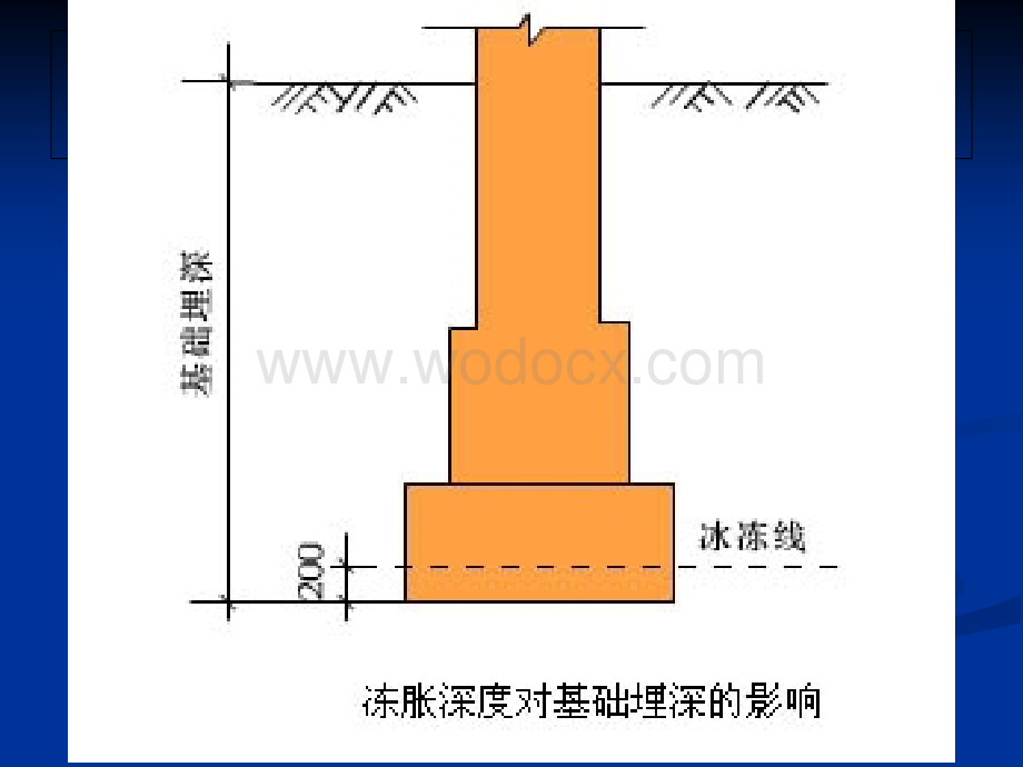 建筑安装工程概论知识点.ppt_第2页