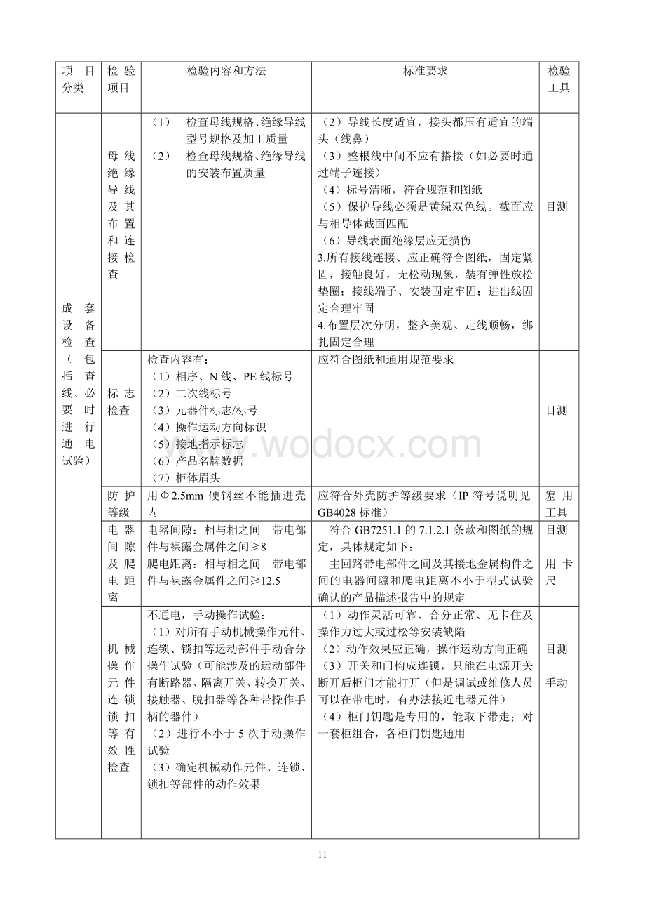 低压成套设备例行、确认检验规程.doc_第2页