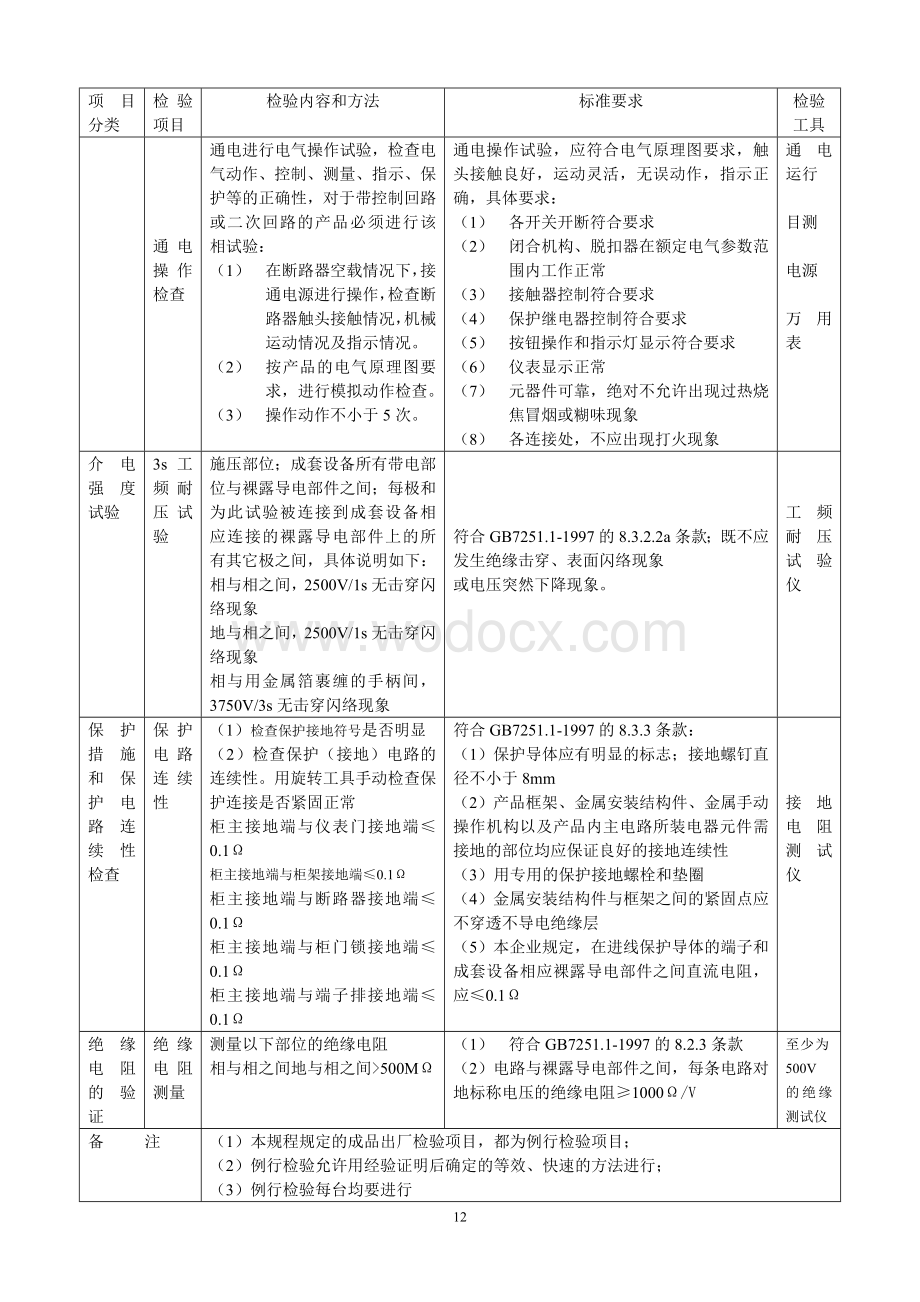 低压成套设备例行、确认检验规程.doc_第3页