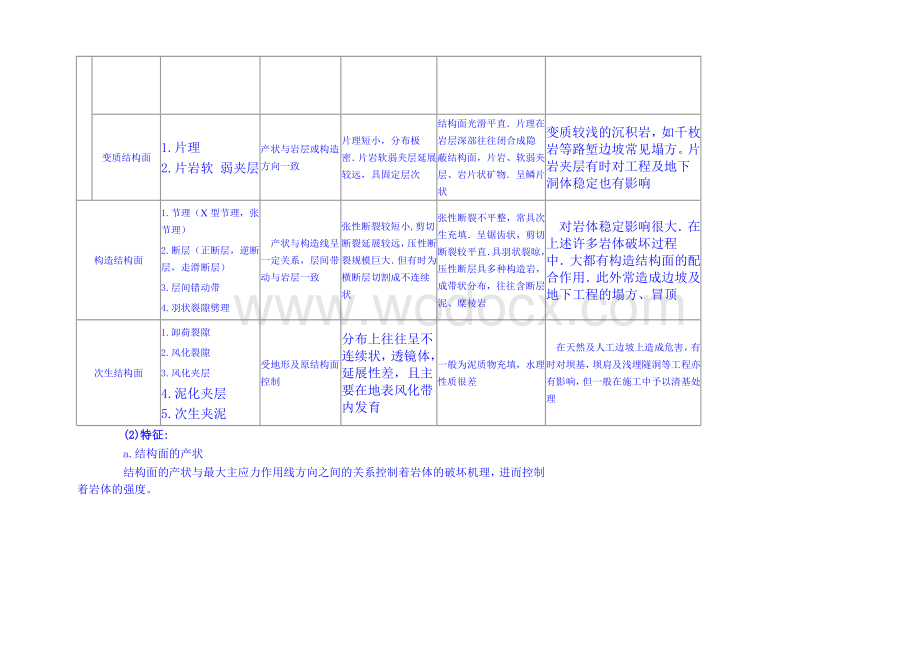 岩土力学知识.doc_第2页