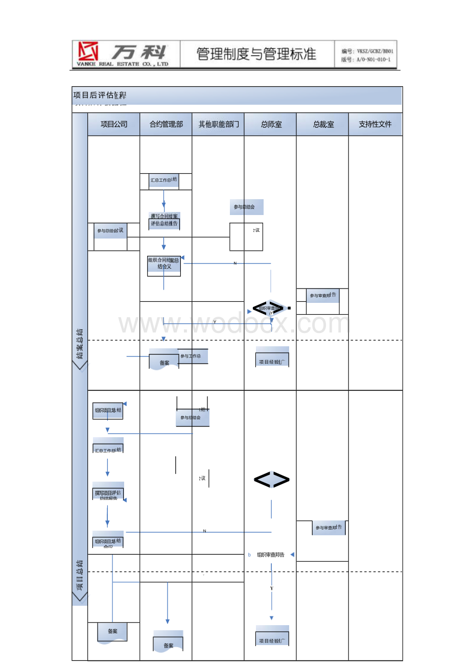 房地产项目后评估管理流程.docx_第2页